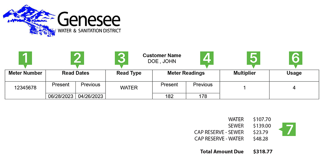 Sample Genesee Water and Sanitation Bill