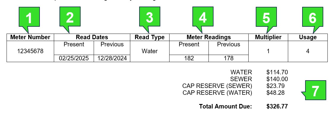 Sample Genesee Water and Sanitation Bill